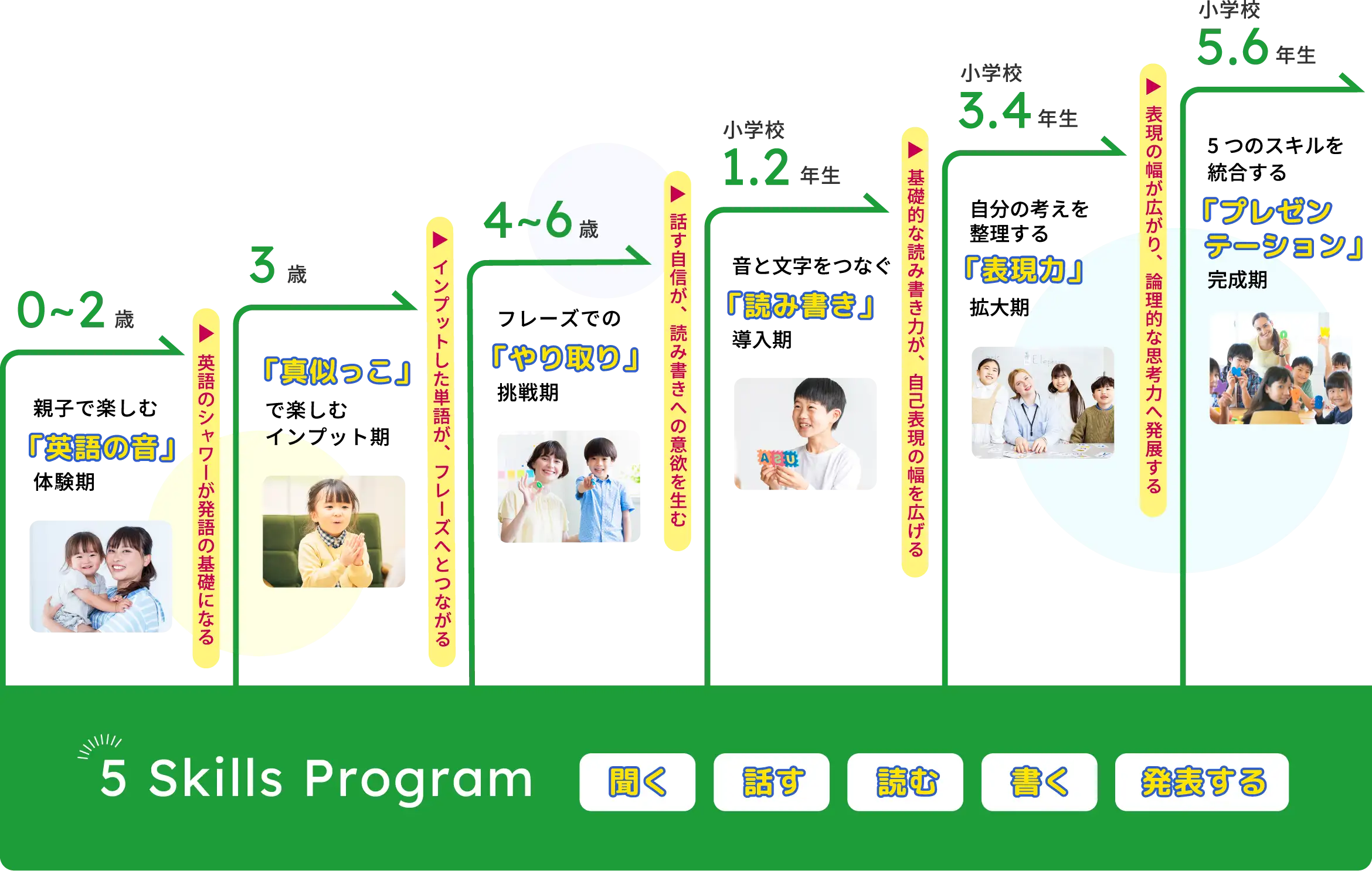 教室とご家庭での学びを最大化するオリジナル教材のイメージ